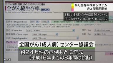 5種のがんの診断から5年後の生存率を全国28の病院別に公開