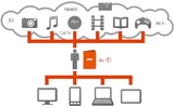 KDDI 、各種サービス用共通 ID「au ID」の登録者数が1000万人を突破