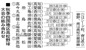 １２校、対戦決まる 秋季四国高校野球大会