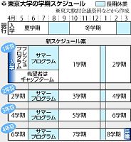 東大９月始業を検討 春入学・卒業は維持 平成２６年度から全面移行へ布石