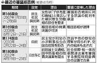 不安のぞくチキンレース＝与野党とも世論読めず－臨時国会