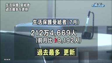 生活保護受給者が過去最多更新 厚労省「今後も増加の可能性」