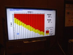 シャープ、プラズマクラスターエアコンの新機種発売－温度・湿度に応じ自動運転