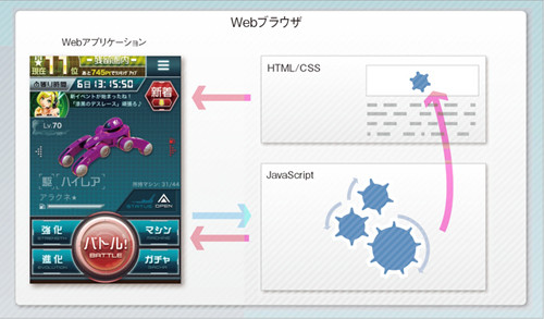 スマホアプリ開発の最前線で使われている、UIデザインメソッド20