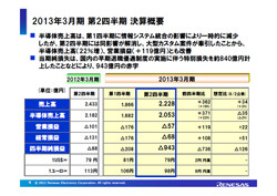 ルネサスの最終赤字1150億円 ４～９月、リストラ損失膨らむ