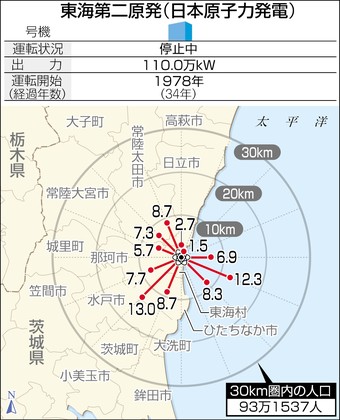 拡散予測、６原発で誤り 規制委が謝罪