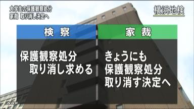 大学生の保護観察処分取り消し