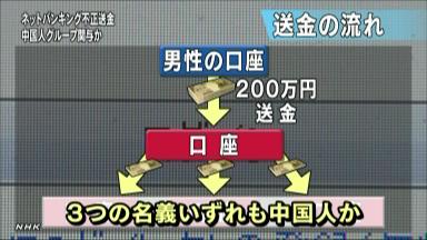 送金先に「中国人名義」の口座 ネットバンク不正事件、背後に中国人犯行グループ？