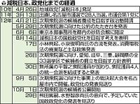 橋下氏「メンバー疑問」…減税、波乱含み政党化