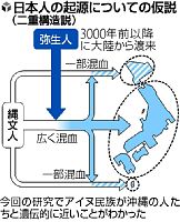 アイヌ民族のＤＮＡ、関東よりも沖縄の人と近い