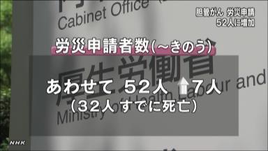 胆管がん、新たに７人が労災申請 印刷業関連で計５２人に