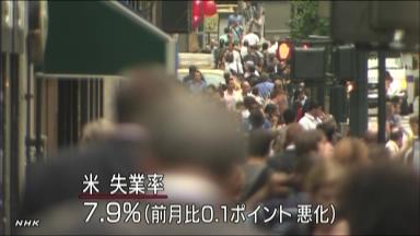 米失業率７％台、オバマ氏再選に追い風