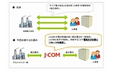 ＪＣＯＭが電力小売りに参入 マンション向け、１２月に杉並区で先行