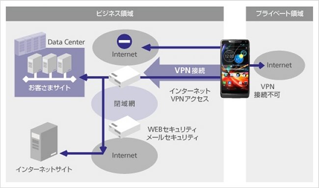 ソフトバンクとヴイエムウェア、スマホのセキュリティ・ソリューションで提携