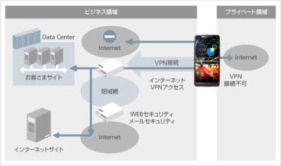 ソフトバンクテレコムなど、仮想化ソフト利用の機密性管理サービス