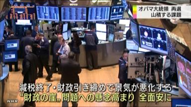 ＮＹ株急落、３１２ドル安 「財政の崖」懸念が拡大