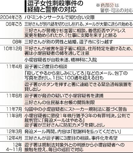 逗子女性刺殺 メール、規制法対象外 警察、立件相談に「困難」