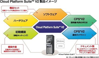 滋賀県庁がシステムをクラウドに移行し、サーバを91台から22台に集約