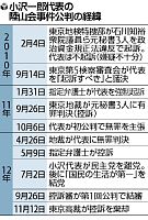 小沢氏「棄却」に一礼…指定弁護士は憤り隠さず