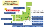 NEC、九州地区にデータセンターを開設