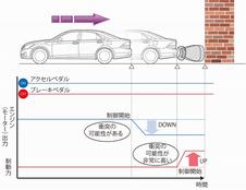 アクセルとブレーキ間違えても衝突回避 トヨタが新技術公開