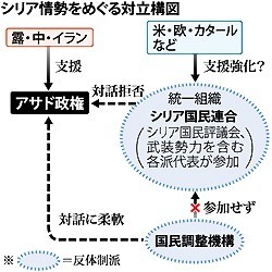 シリア反体制派が新指導部 暫定政権視野、対話路線は否定