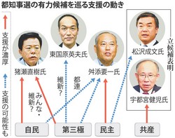 自民、猪瀬副知事を支援へ