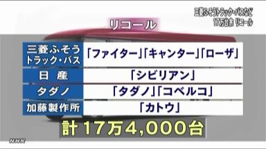 三菱ふそう、バスなど約１７万台リコール