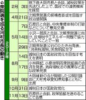 煙に巻く河村市長、石原氏擁護…橋下氏は距離