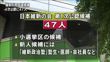 １２神奈川衆院選：日本維新の会、今回は県内擁立ゼロ