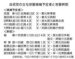 民主・自民、「世襲」で激しく応酬