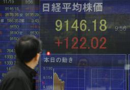 日経平均終値、２カ月ぶり９１００円台回復