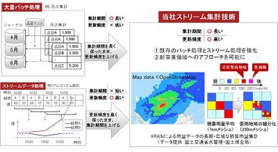 「集計期間によらず計算時間が一定」、富士通がデータ集計の新技術を2013年に製品化