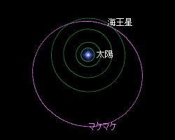 観測チャンスは1分 星食が教える準惑星マケマケの姿