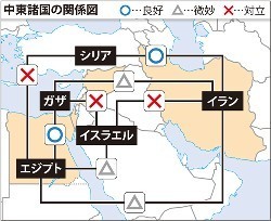 ガザ:イランとエジプト ハマスを巡る綱引き続く