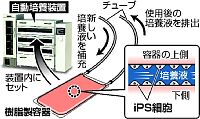 ｉＰＳ細胞の大量生産装置、京大とニプロが開発