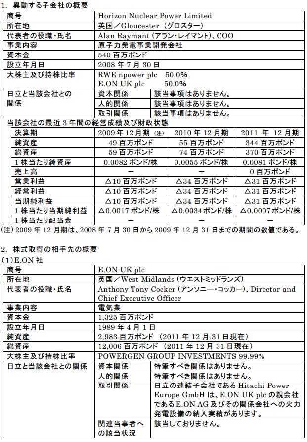 日立、英原発会社の買収完了－先進軽水炉を建設