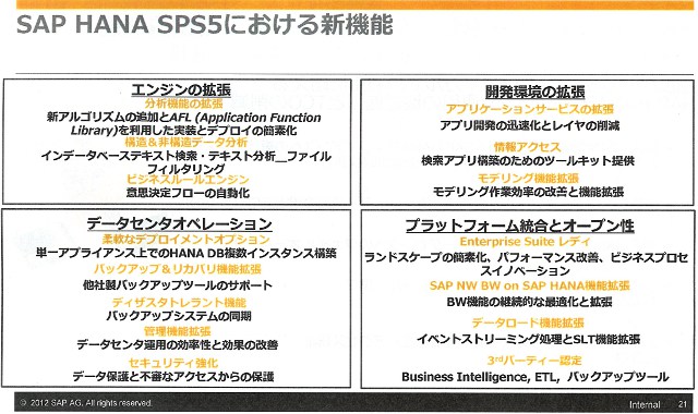 インメモリソフト「SAP HANA SP5」提供開始――HANA成功の背景とは？