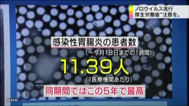 ノロウイルス流行の兆し ０６年来、来月にもピーク