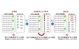 LINE、「Facebook友だち連携機能」を停止……不具合発生でFacebookと協議