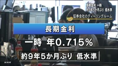 長期金利、９年５カ月ぶり低水準＝０．７１５％に－東京債券市場