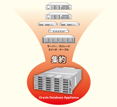 Databaseイベントレポート： Oracle CloudはOracle DBAな技術者に浸透するか