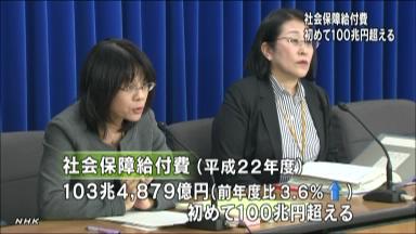 社会保障給付が100兆円突破 10年度3.6％増