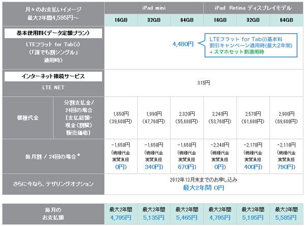 auの「iPad mini」と第4世代「iPad」の価格、料金プランが明らかに