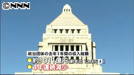 政治資金収入５．７％増 相次ぐ地方選が要因 １１年