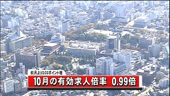 有効求人倍率:県内、３カ月連続で低下 １０月、０．８５倍 ／三重