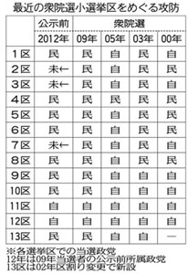 衆院選あす公示 未来など参入 混迷模様