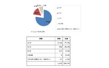 予防接種と乳幼児突然死の関連調査へ 厚労省、事例収集