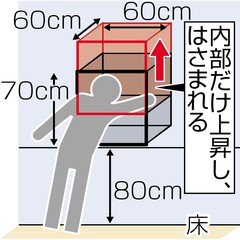 エレベーター事故:業務用に挟まれ男性死亡 姫路の工場