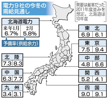 冬の節電 全国に呼び掛け 夏より需給改善 来年３月末まで